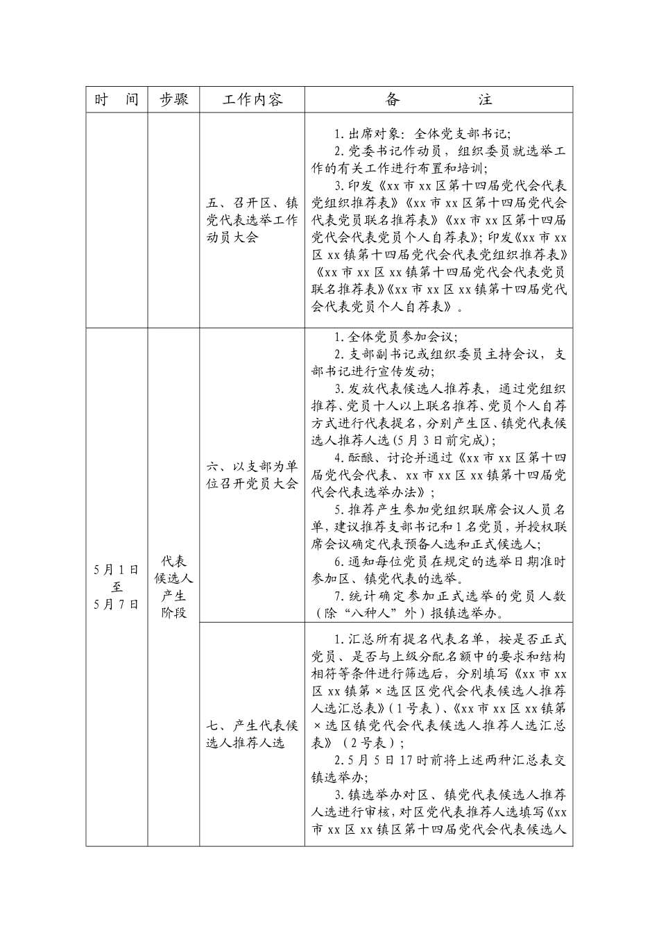 区、镇党代表选举工作材料汇编_第3页
