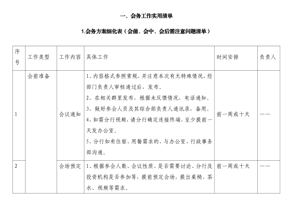 集团会务接待手册及工作手册材料大汇编（6万字）_第2页