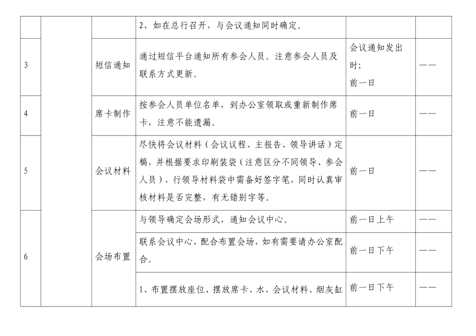 集团会务接待手册及工作手册材料大汇编（6万字）_第3页