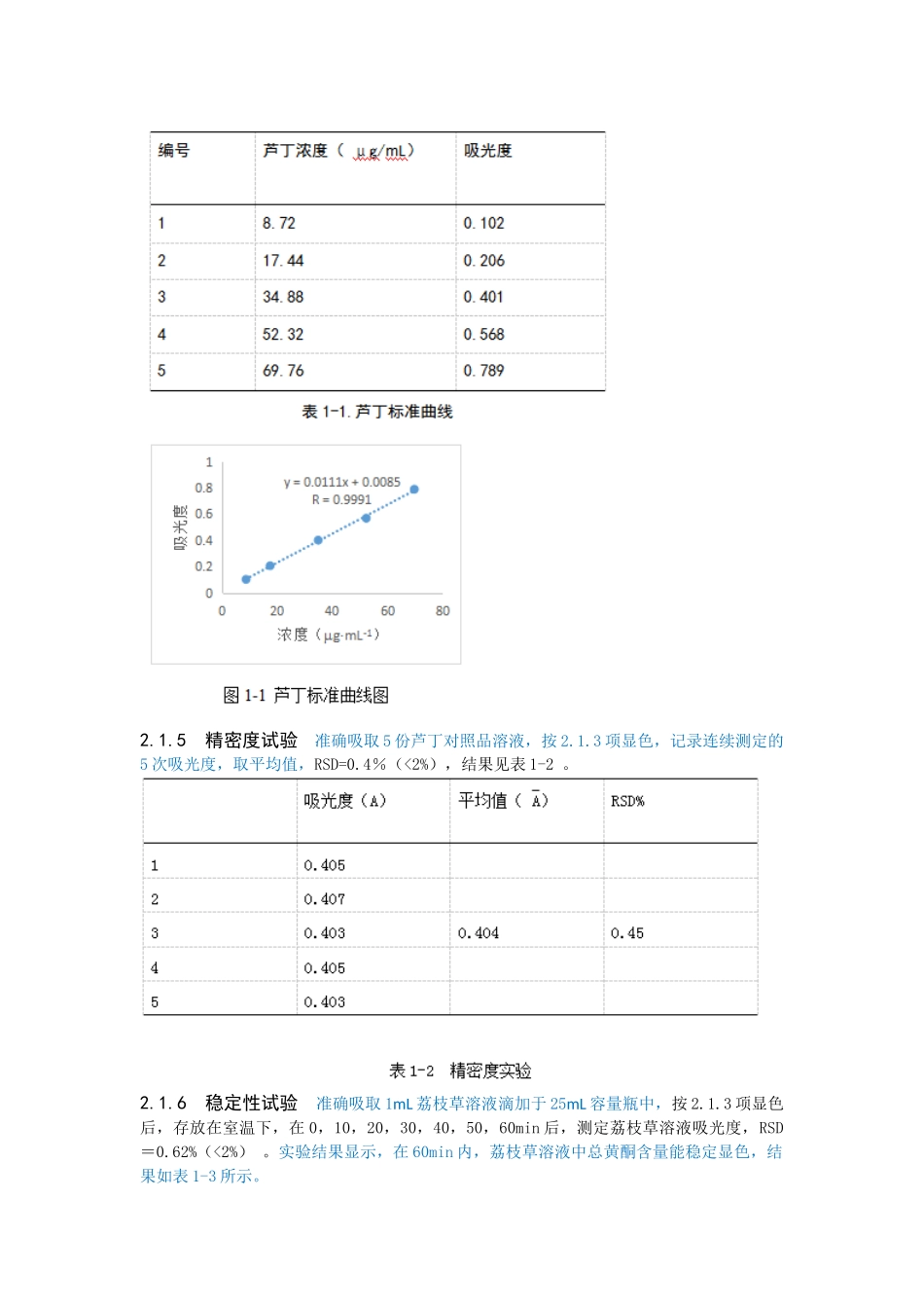 正交试验优选荔枝草中总黄酮的提取工艺_第3页