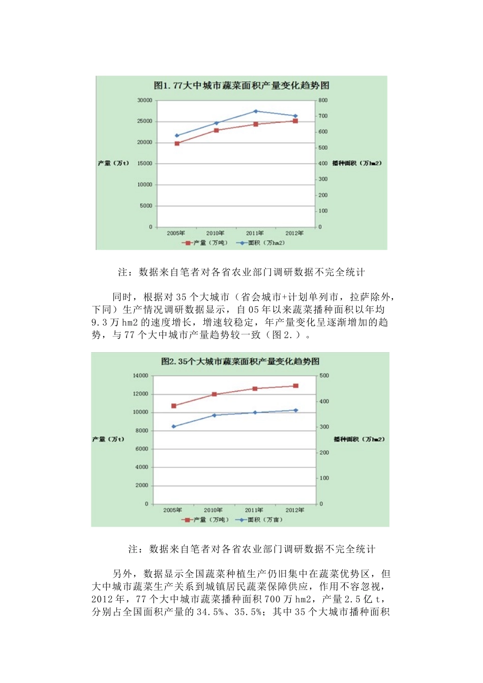 43-我国大中城市蔬菜生产现状与保障蔬菜供应的作用_第3页