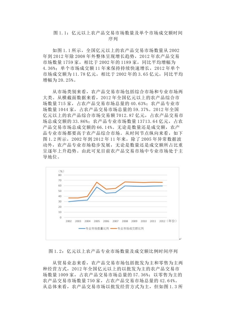44-我国农产品批发市场发展状况研究_第2页