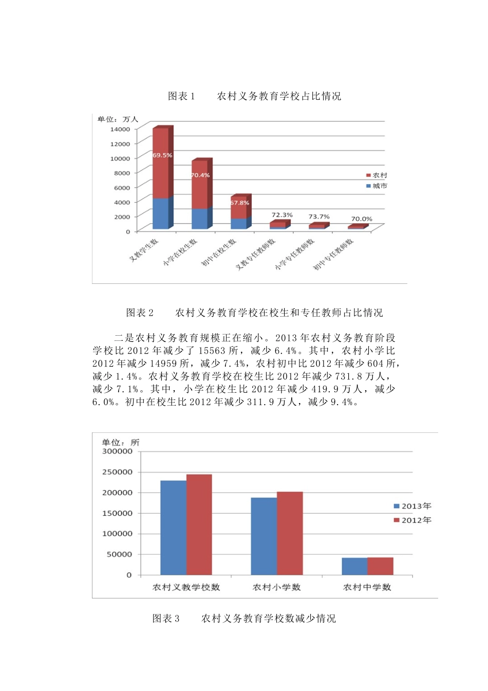 51-中国农村义务教育发展报告_第2页