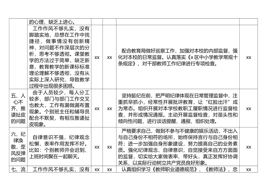 学校党组织建设及党员干部教师作风整顿行动问题整改清单_第3页