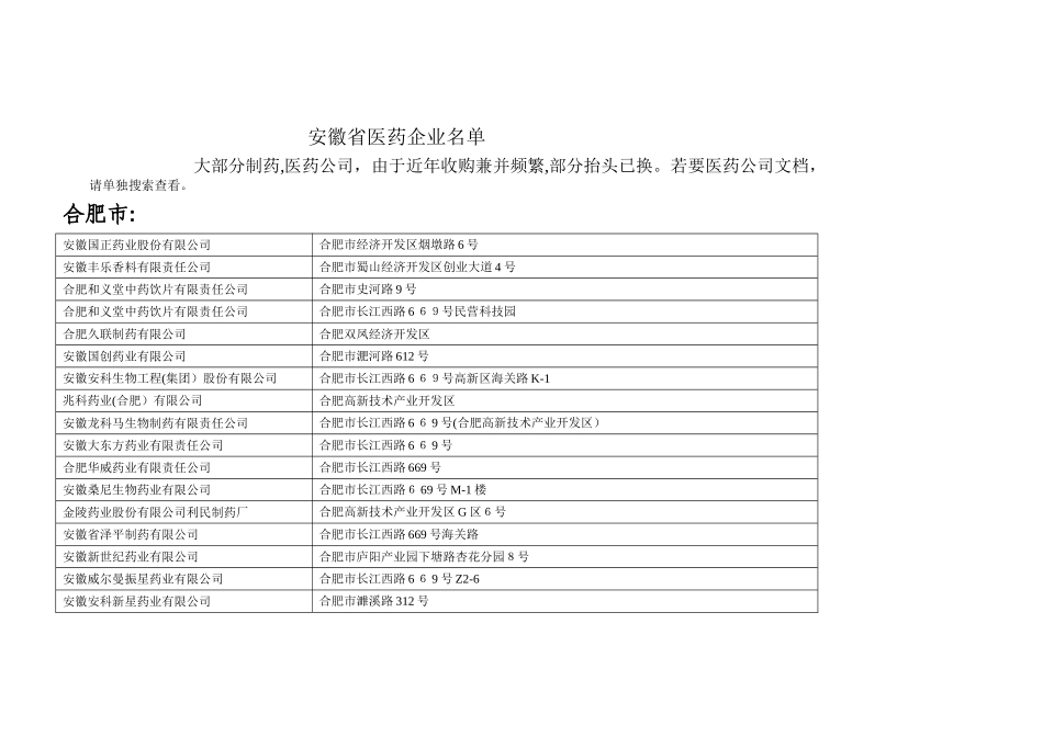 2024年安徽医药企业名单_第1页