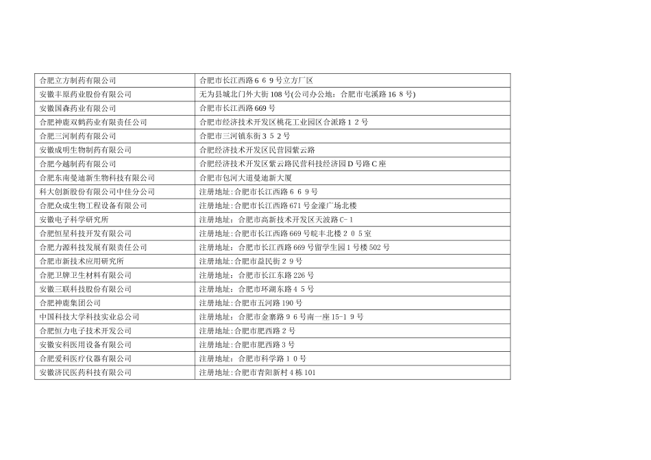 2024年安徽医药企业名单_第2页