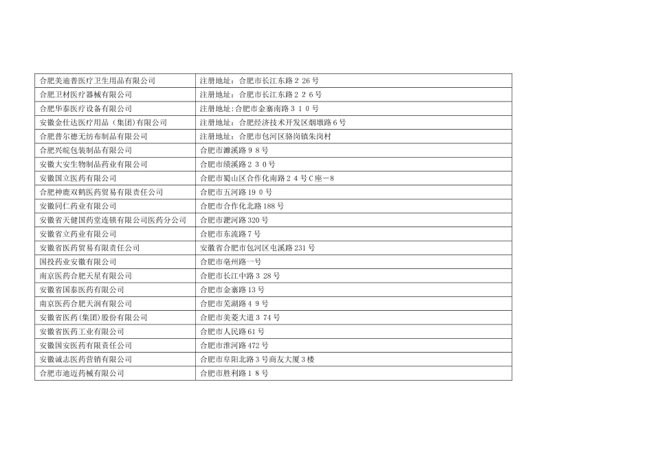 2024年安徽医药企业名单_第3页