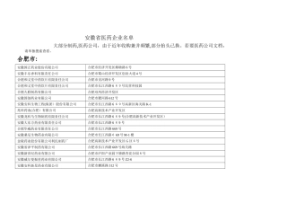 2024年安徽医药企业名单