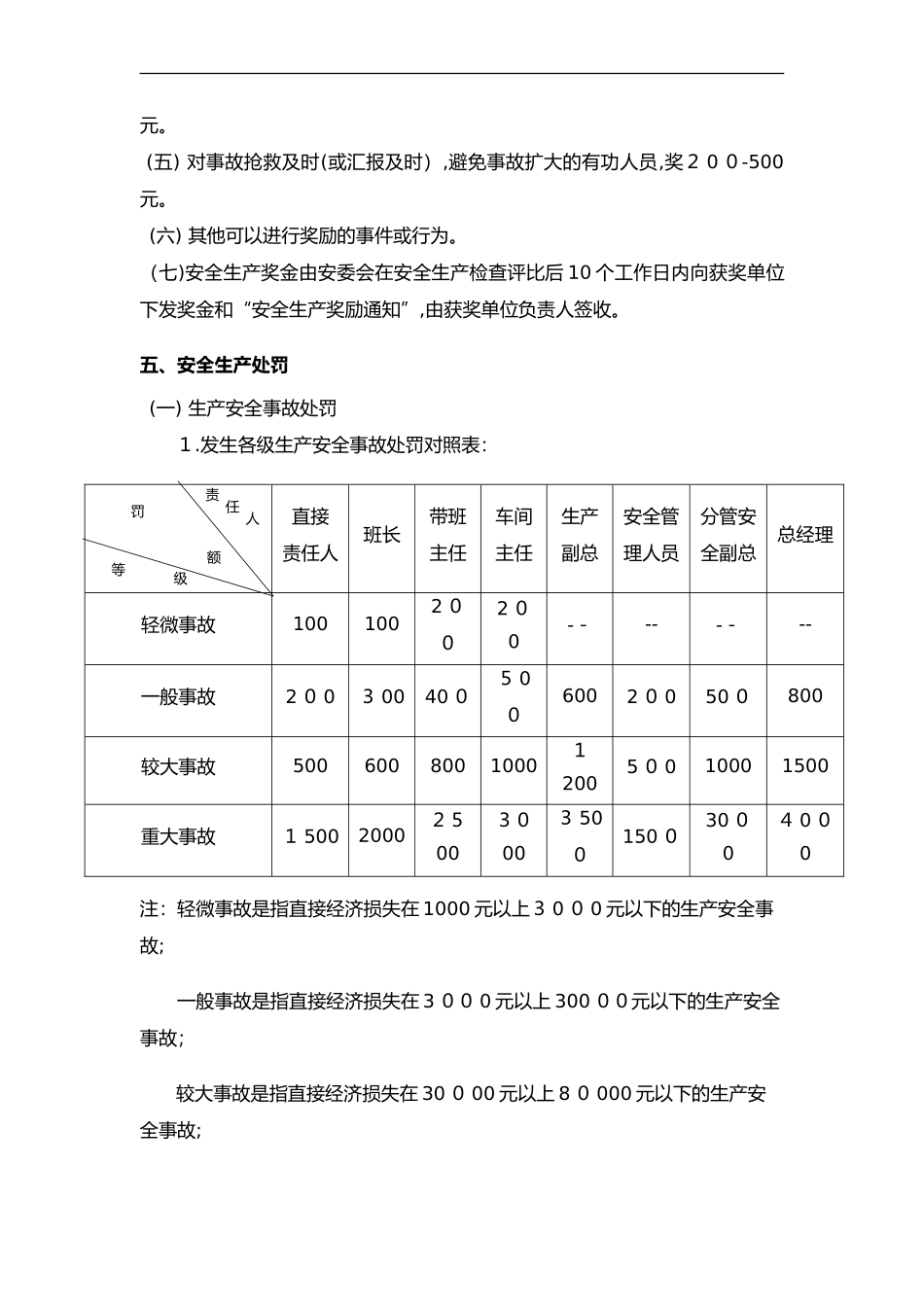 2024年安全生产奖惩制度_第2页