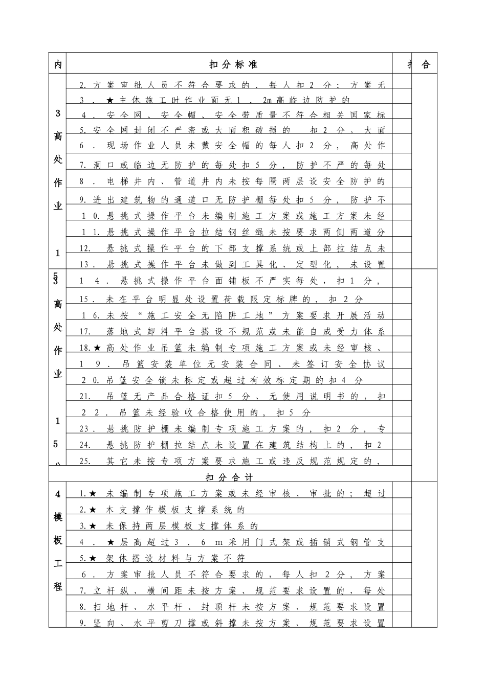 2024年安全文明工地评分标准_第3页