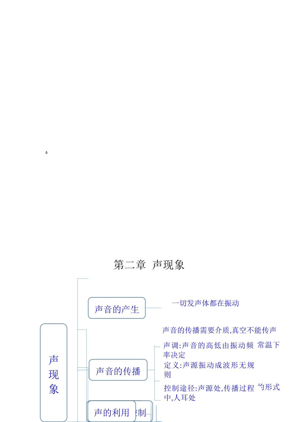 2024年八年级上物理思维导图_第2页