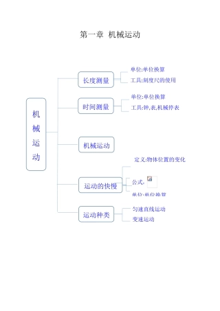 2024年八年级上物理思维导图