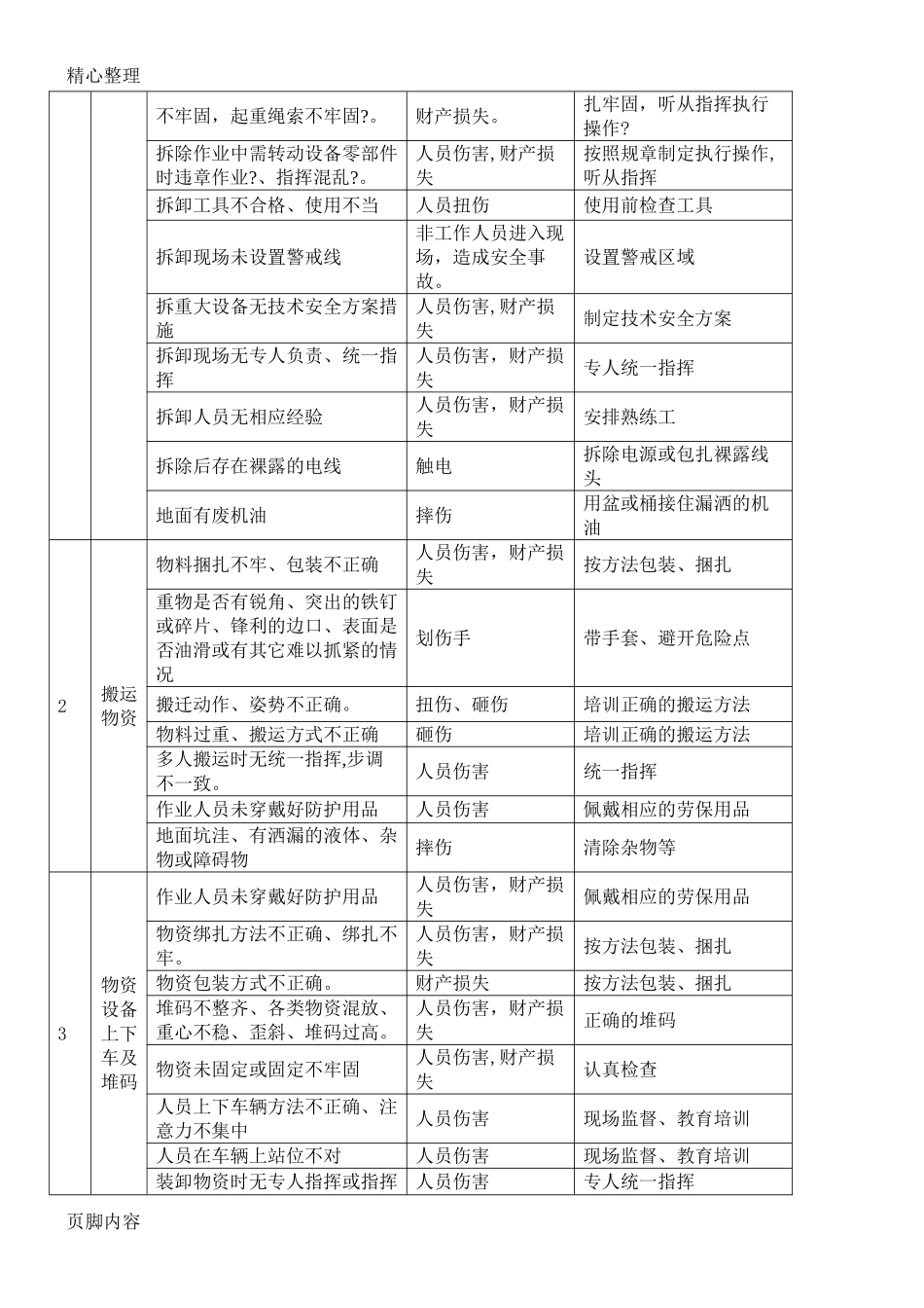 2024年搬迁安全事故应急预案_第2页