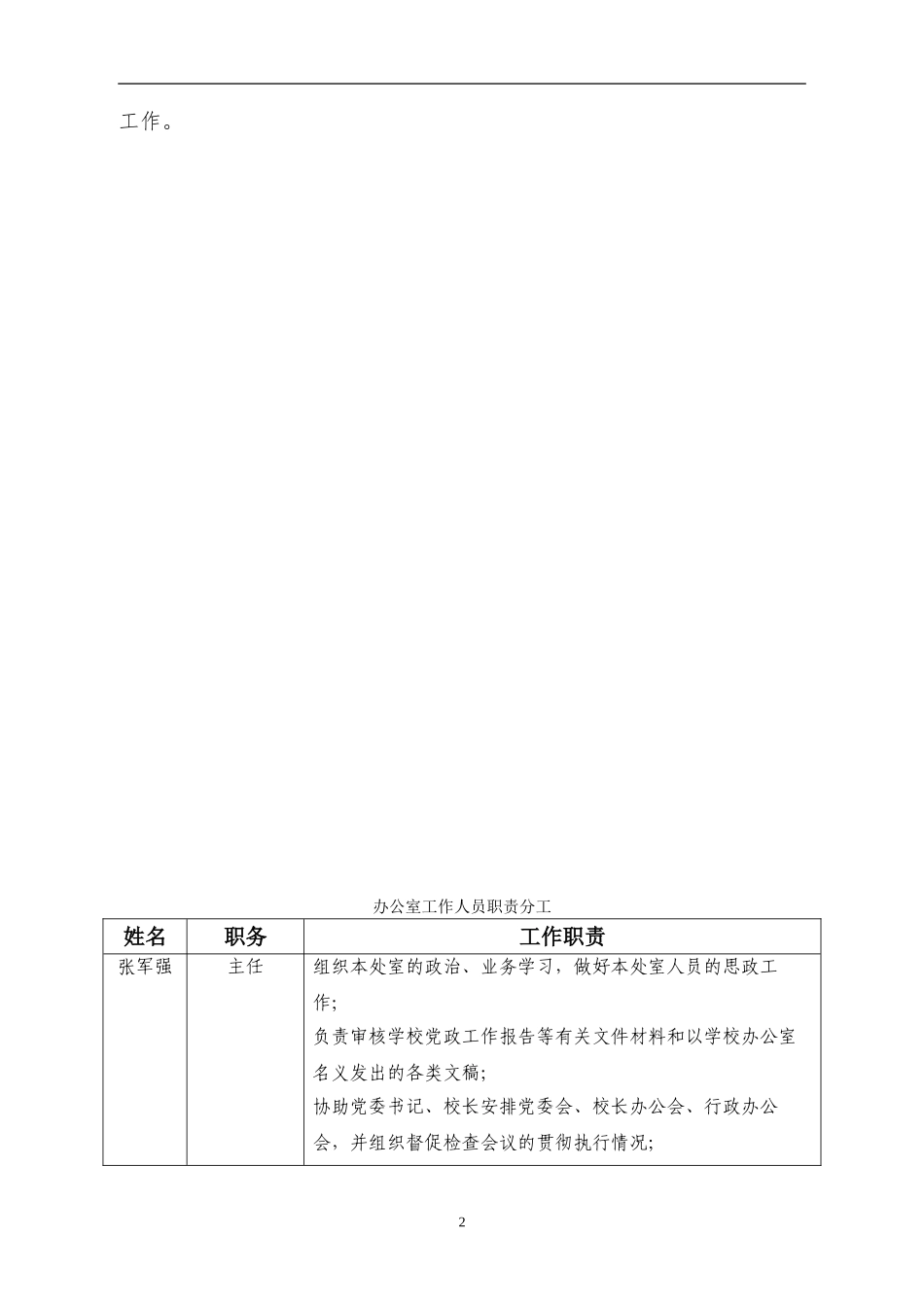 2024年办公室党委办公室校长办公室工作职责_第2页