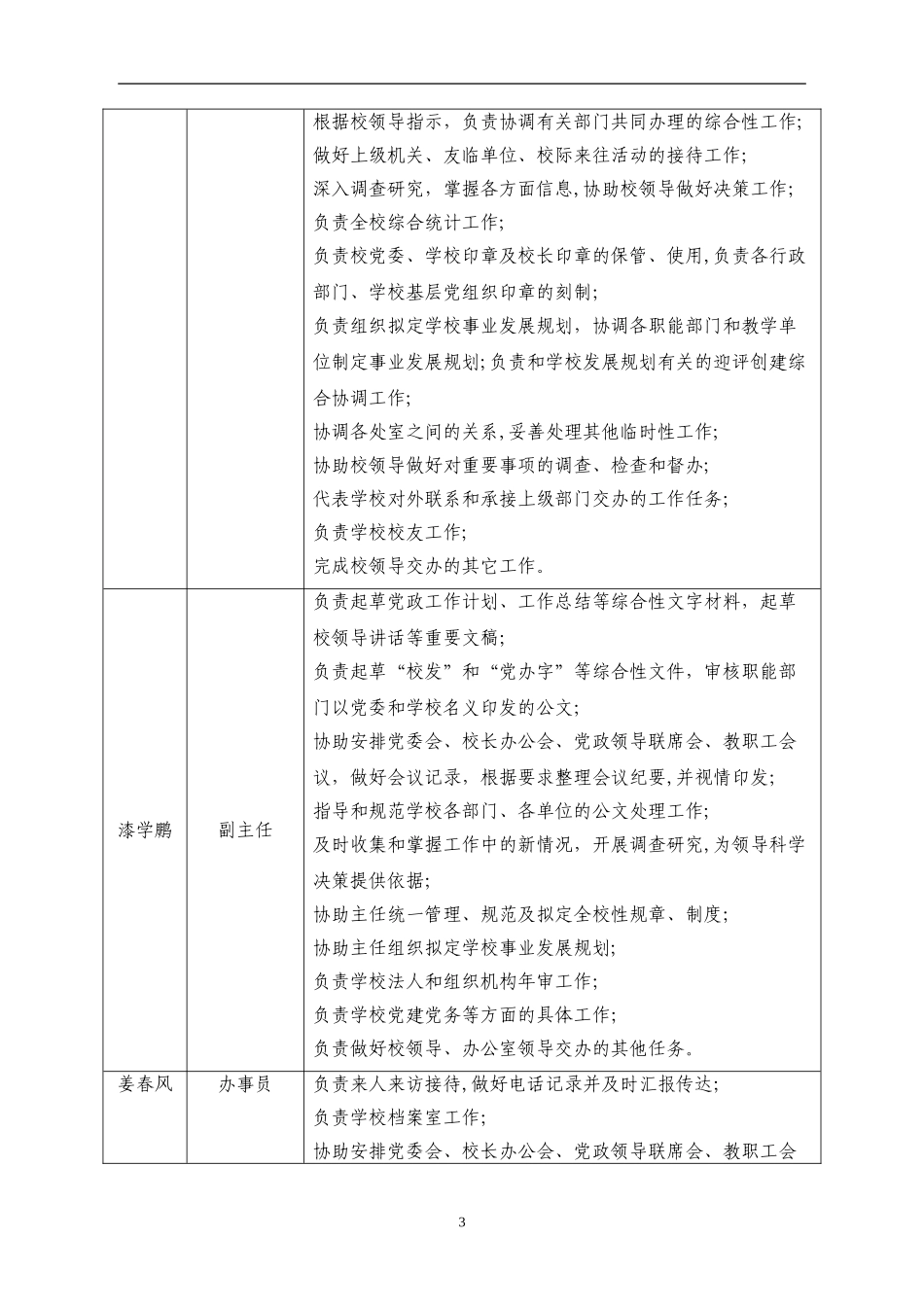 2024年办公室党委办公室校长办公室工作职责_第3页
