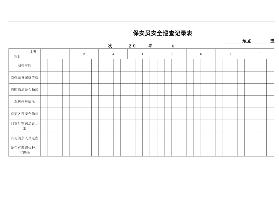 2024年保安日常巡查记录表_第1页