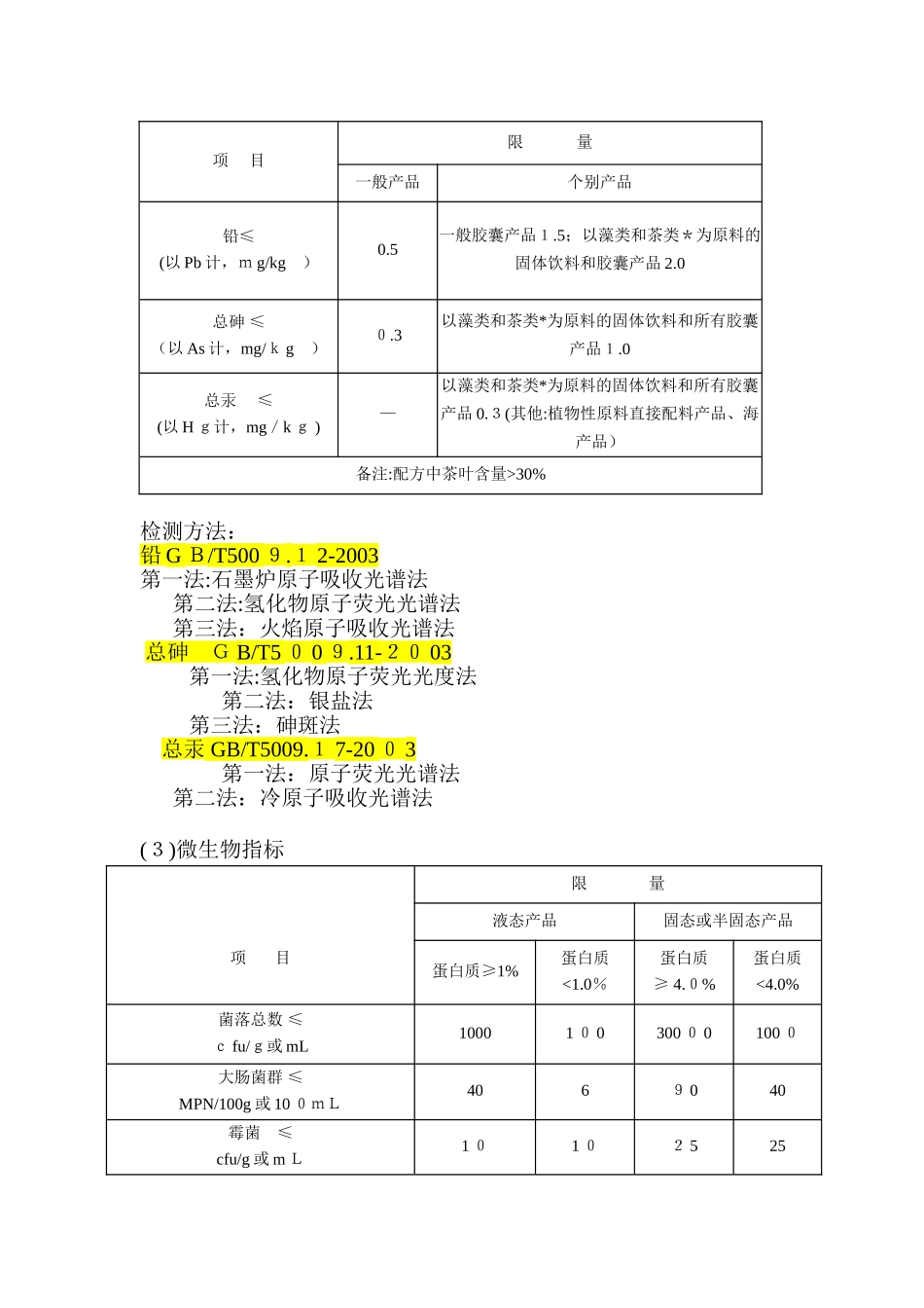 2024年保健食品检测试验_第2页