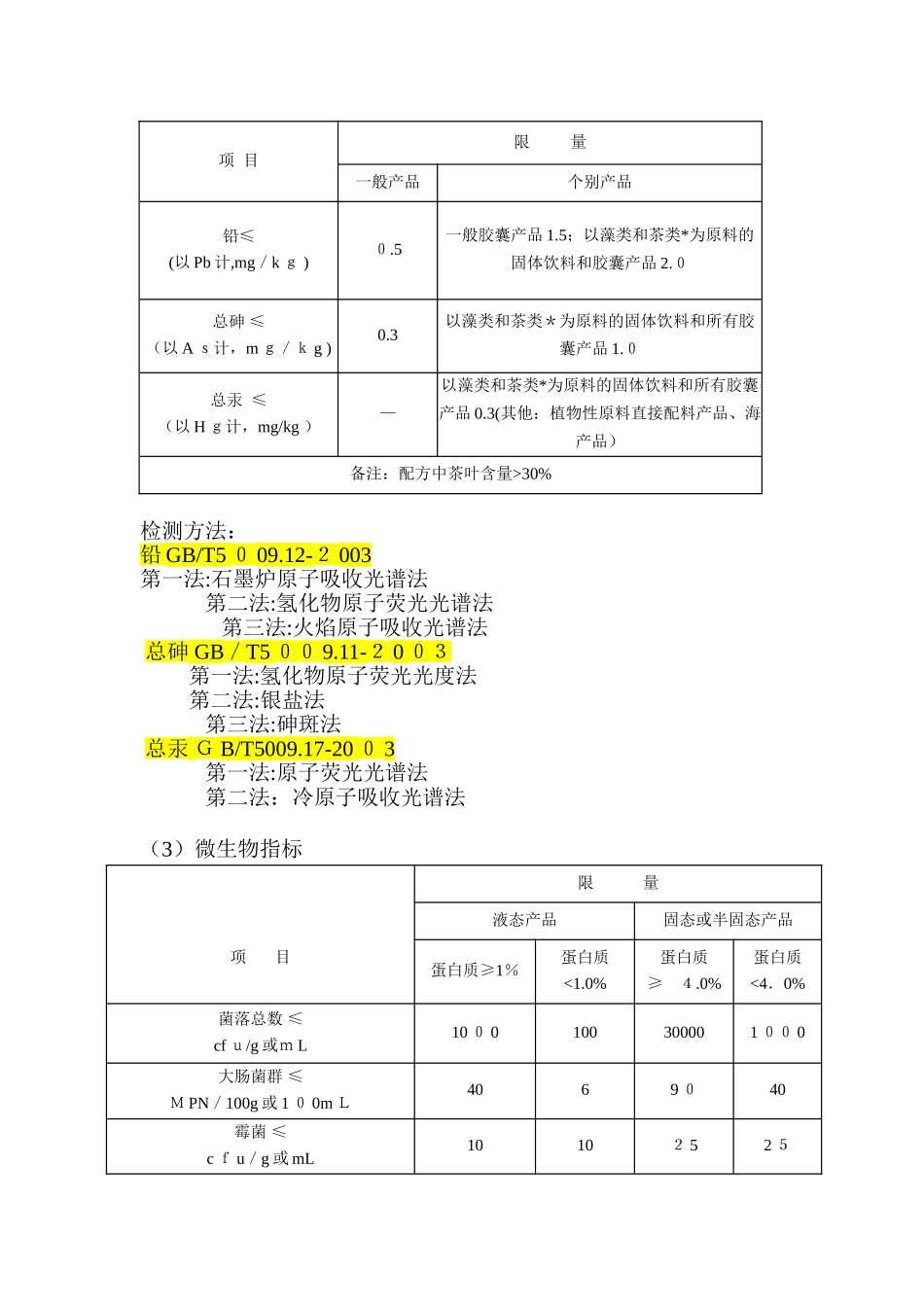 2024年保健食品检测试验完整版_第2页