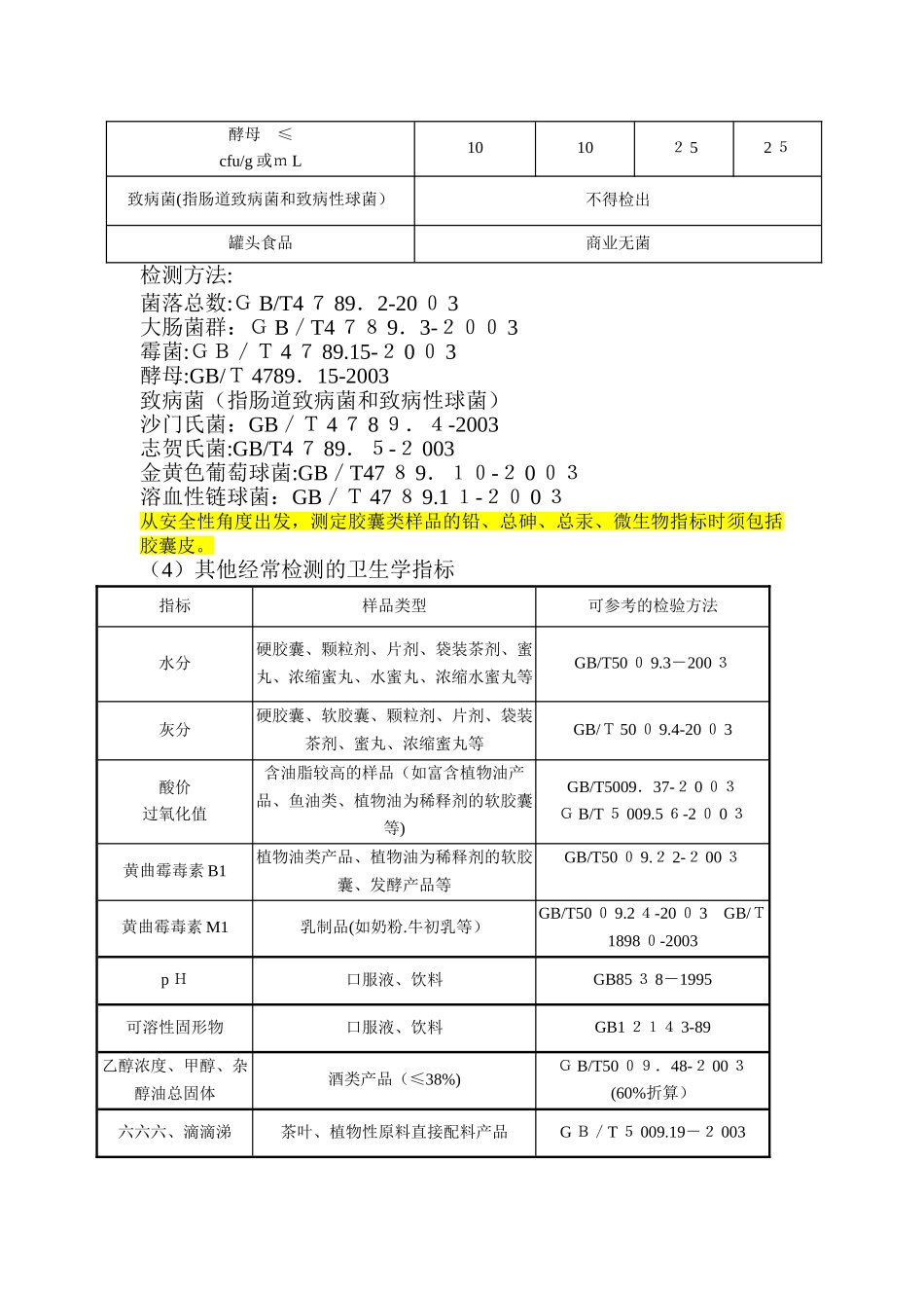 2024年保健食品检测试验完整版_第3页