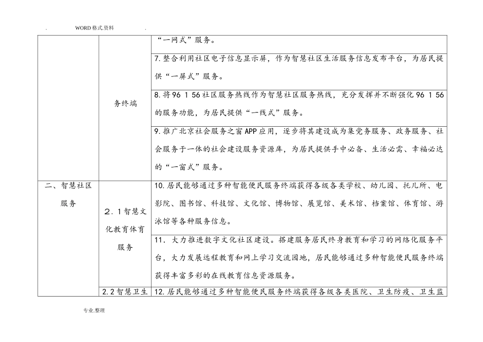 2024年北京市智慧社区建设指导标准_第2页