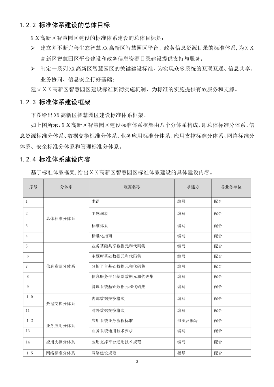 2024年标准规范体系建设方案设计_第3页