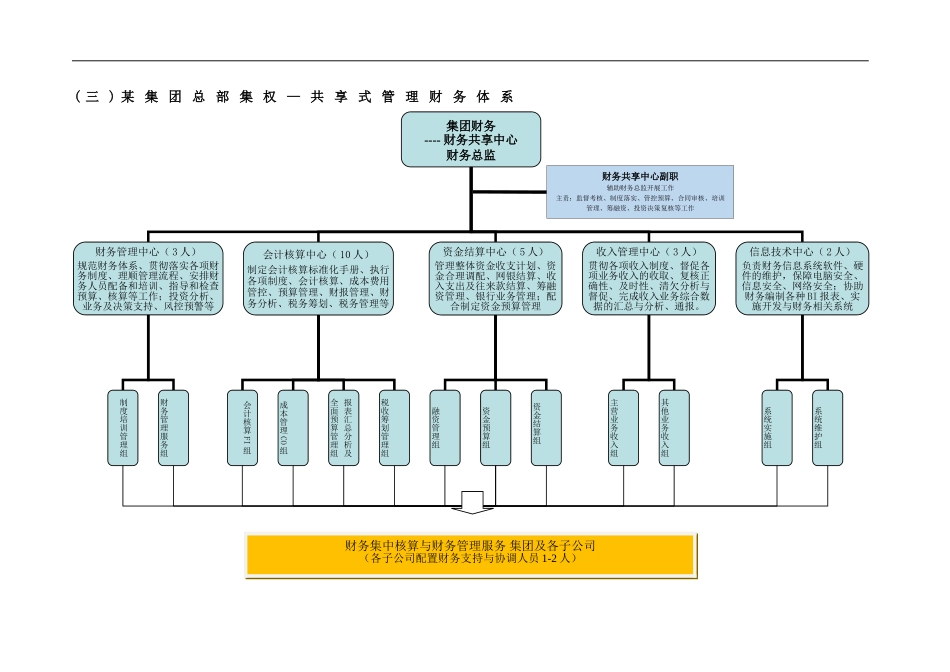 2024年财务体系模式及组织架构方案_第3页