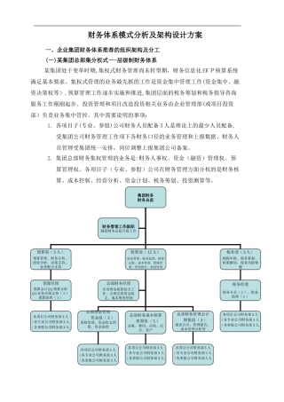 2024年财务体系模式及组织架构方案