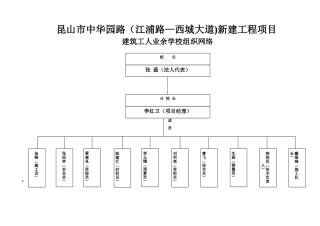 2024年彩钢板房施工组织设计方案