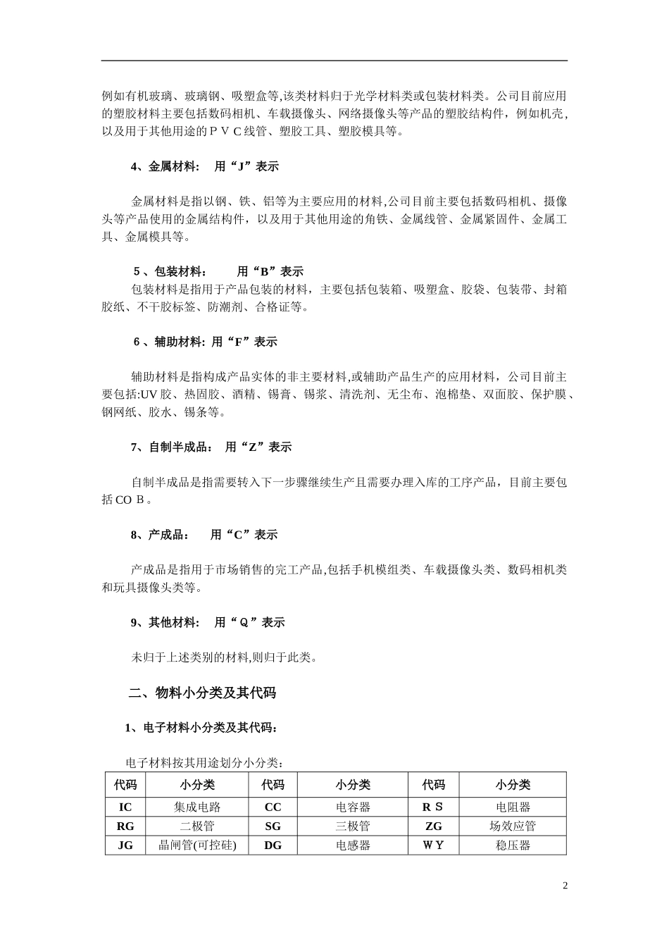 2024年仓库物料分类及编码的规则_第2页