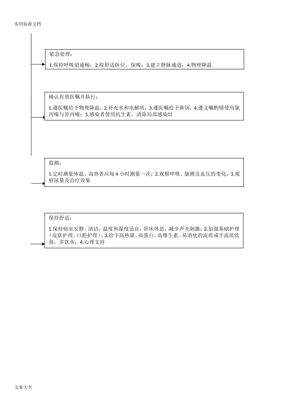 2024年常见急诊诊疗抢救及流程图_第2页