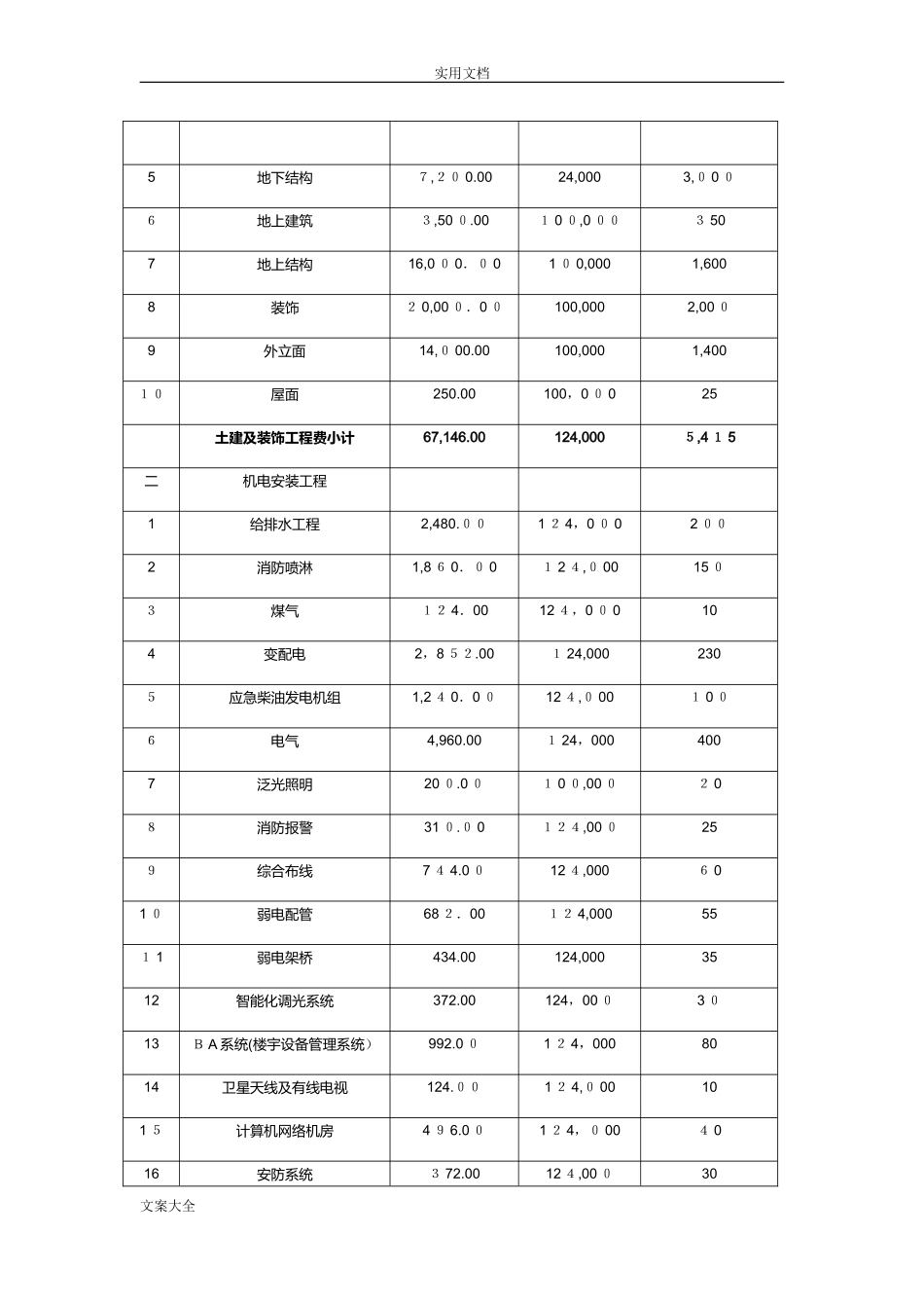2024年超高层建筑地造价含国内著名超高层建筑成本大数据_第3页