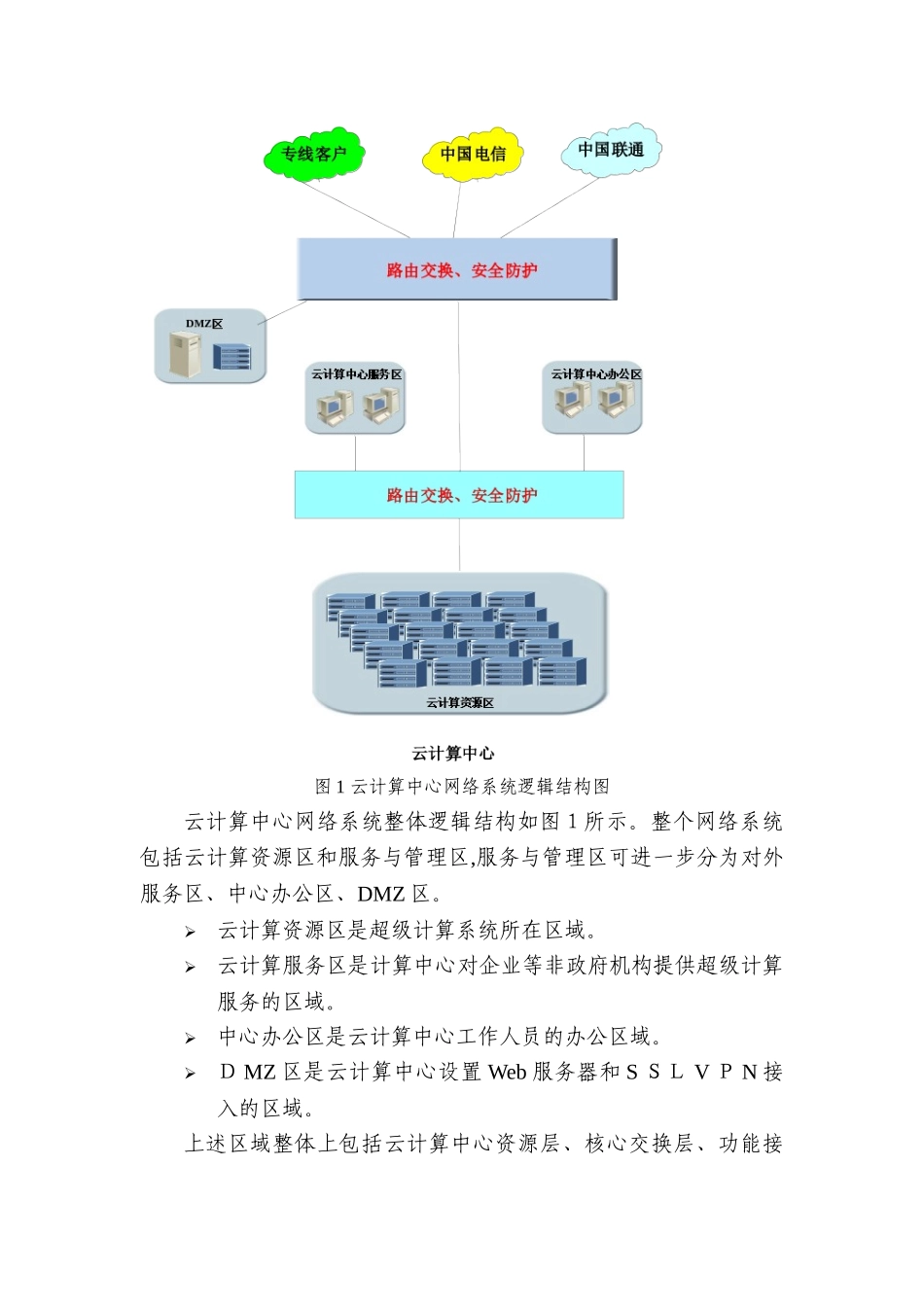 2024年超级计算中心网络系统建设可研方案基础网络部分_第2页