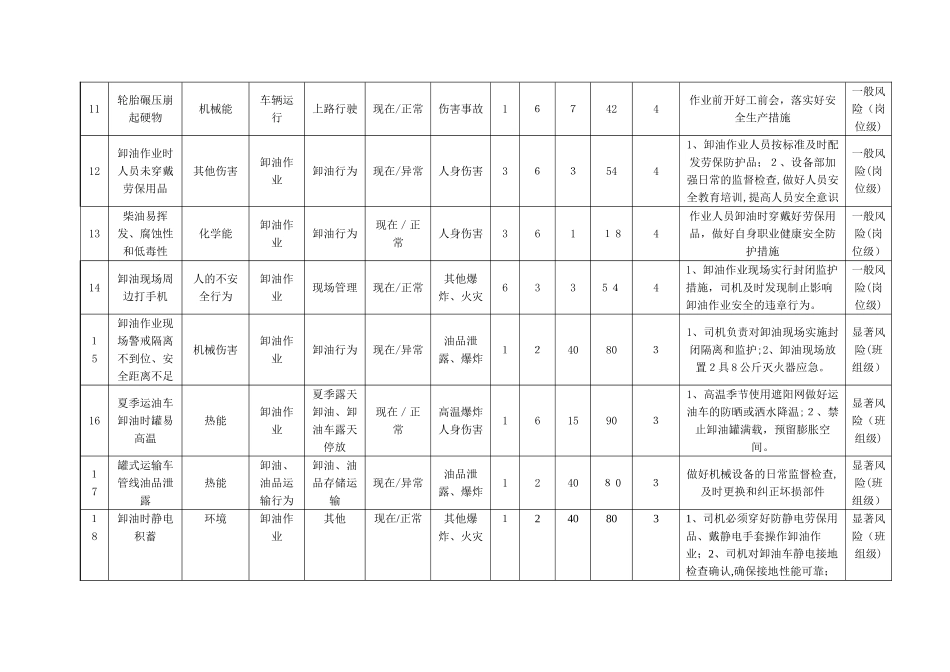 2024年车辆风险管控清单_第3页