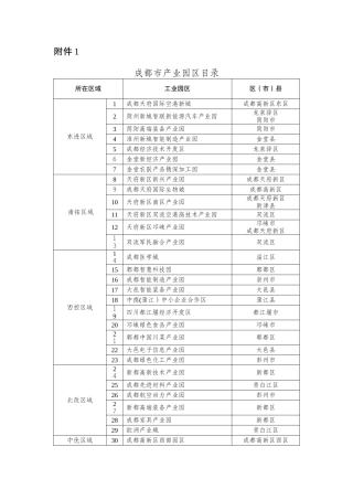 2024年成都市产业园区目录