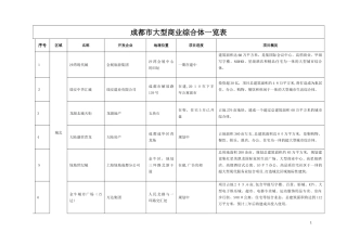 2024年成都市商业综合体一览表讲解