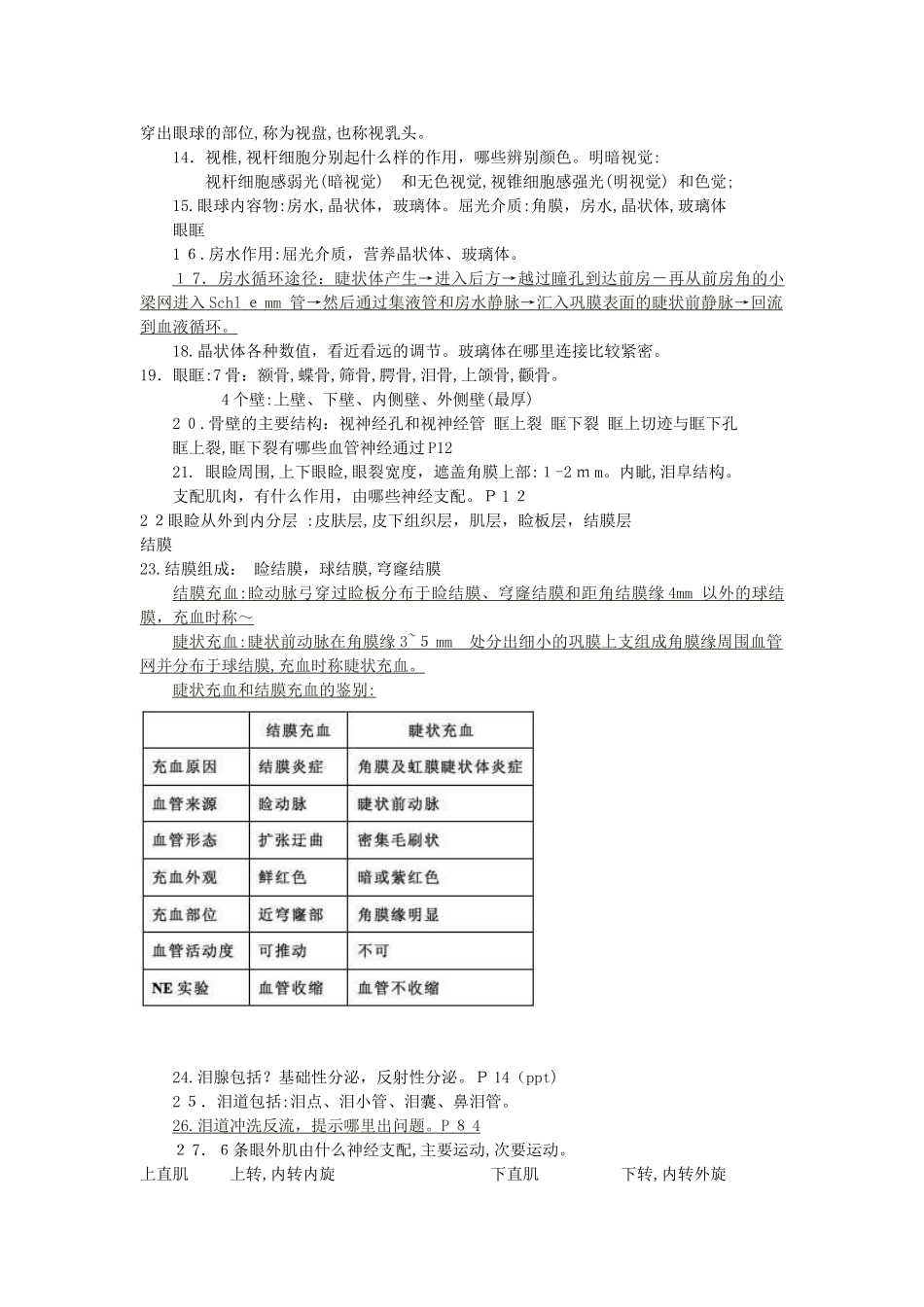 2024年成都中医药大学眼科学重点_第2页