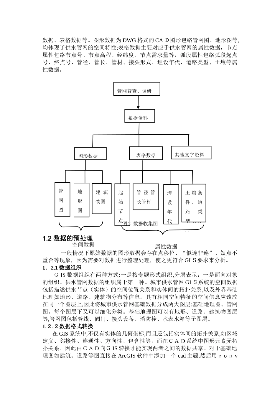2024年城市管网及GIS_第3页