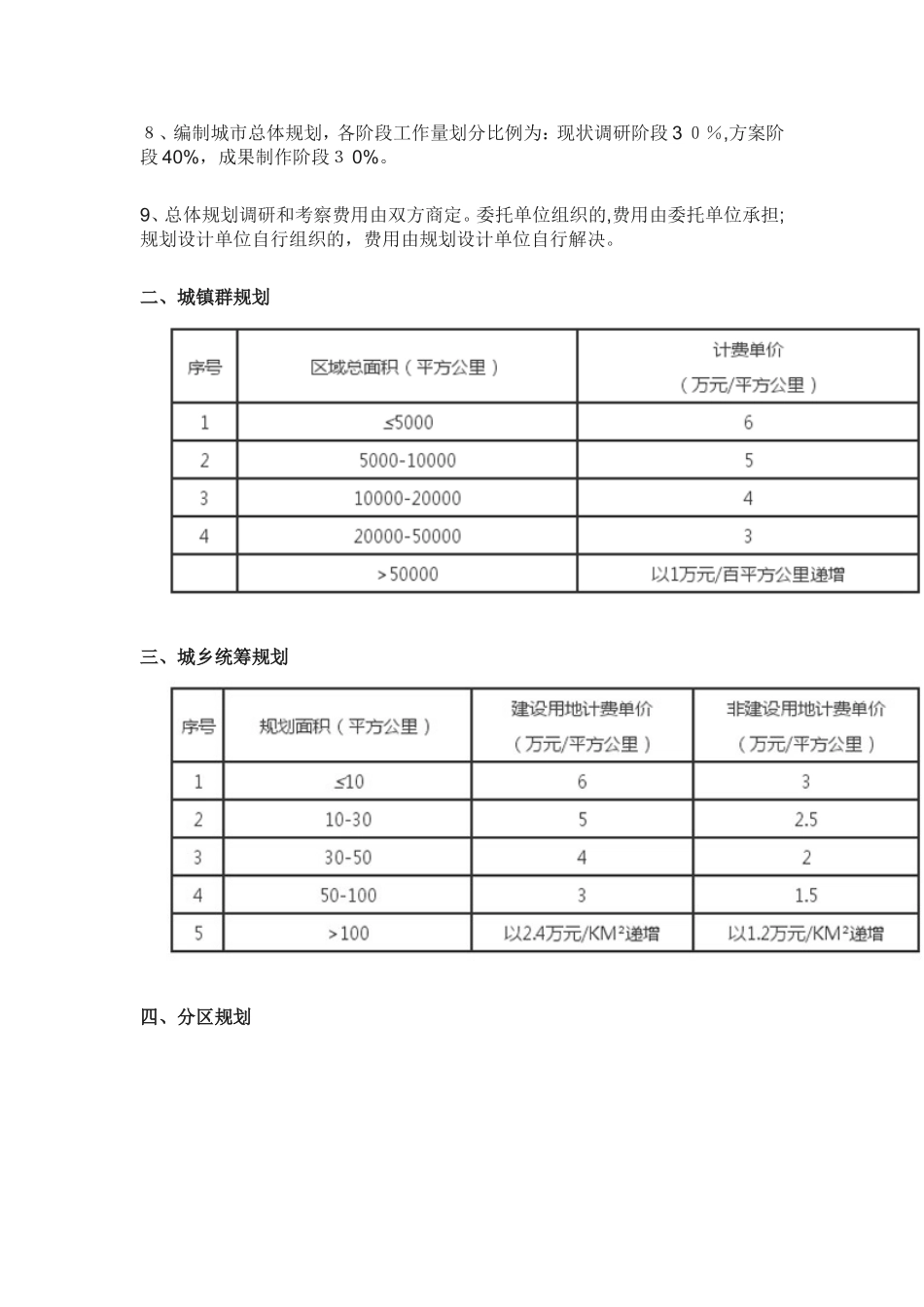 2024年城市规划设计收费标准收费标准_第2页