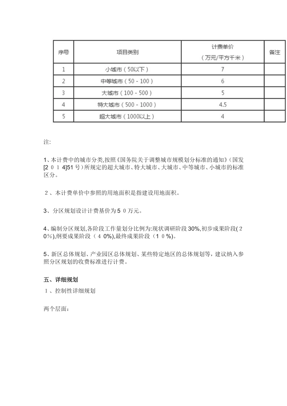 2024年城市规划设计收费标准收费标准_第3页