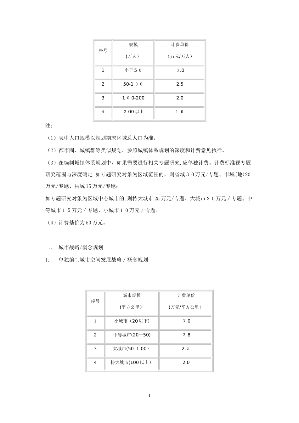 2024年城市规划项目类型及各自收费标准汇总_第2页