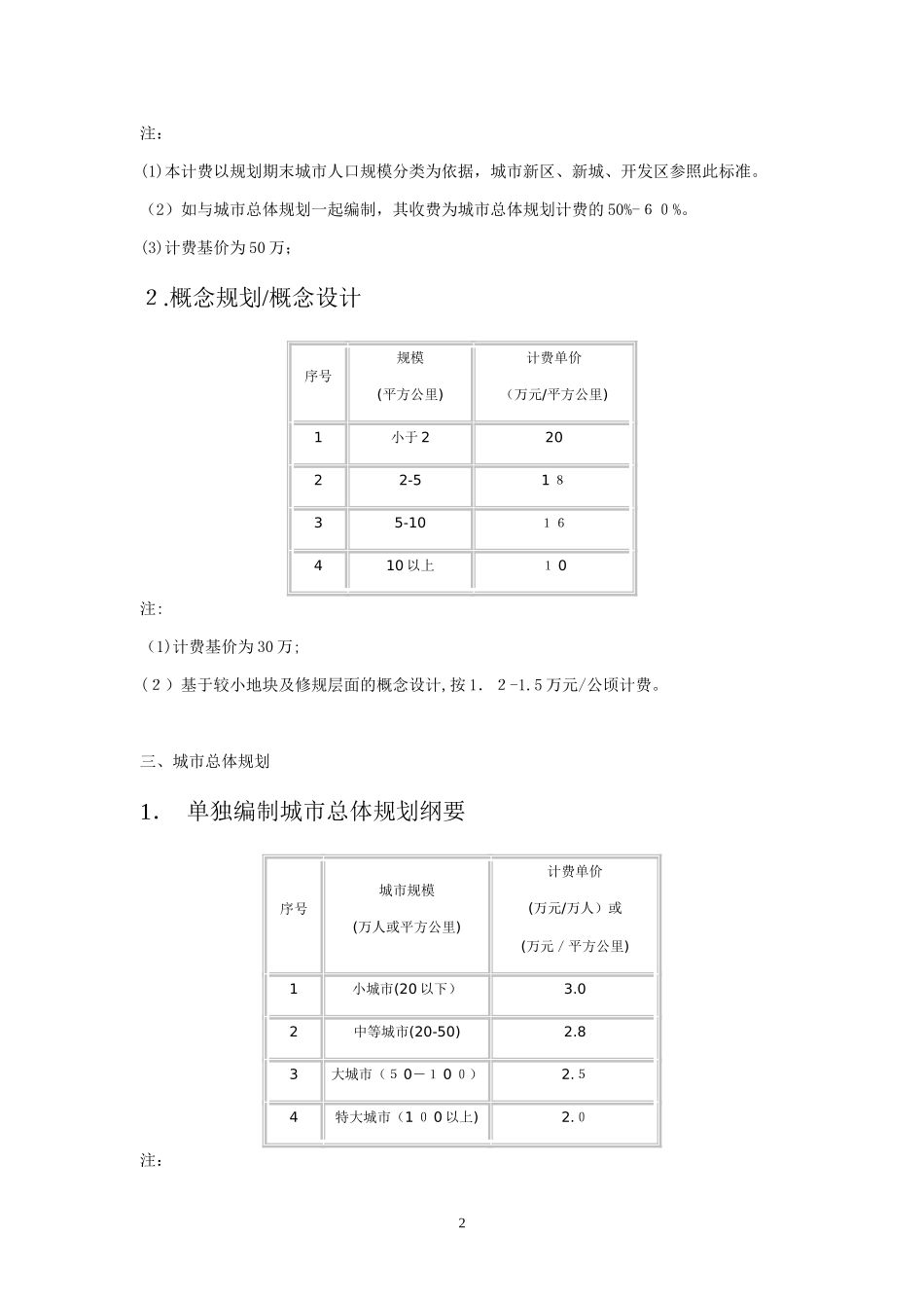 2024年城市规划项目类型及各自收费标准汇总_第3页