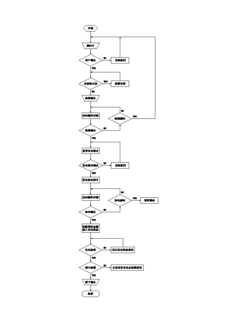 2024年充电桩工作原理_第2页