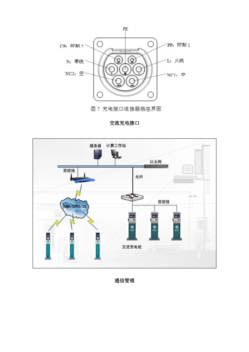 2024年充电桩工作原理_第3页