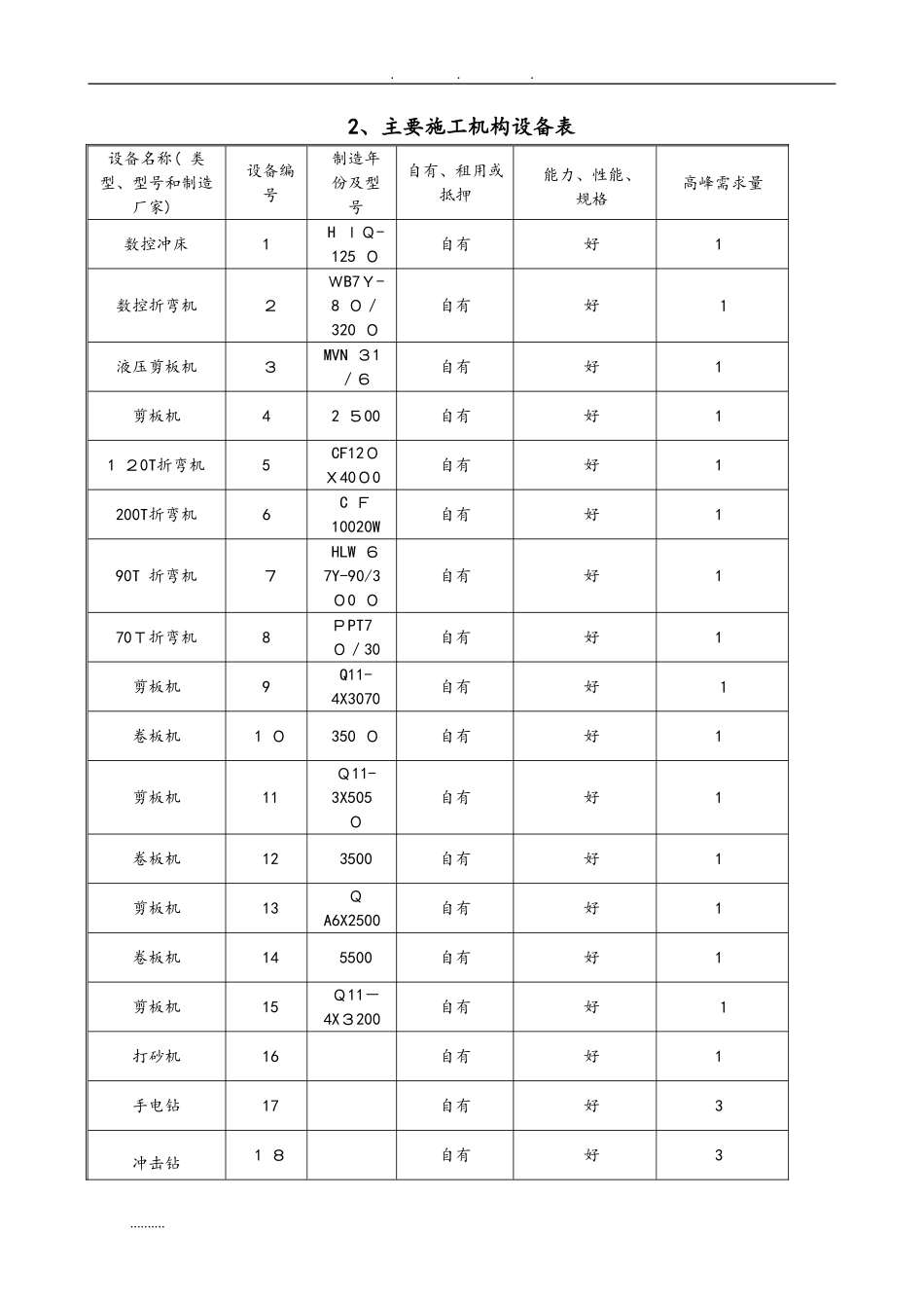 2024年厨房设备建设方案详细_第3页