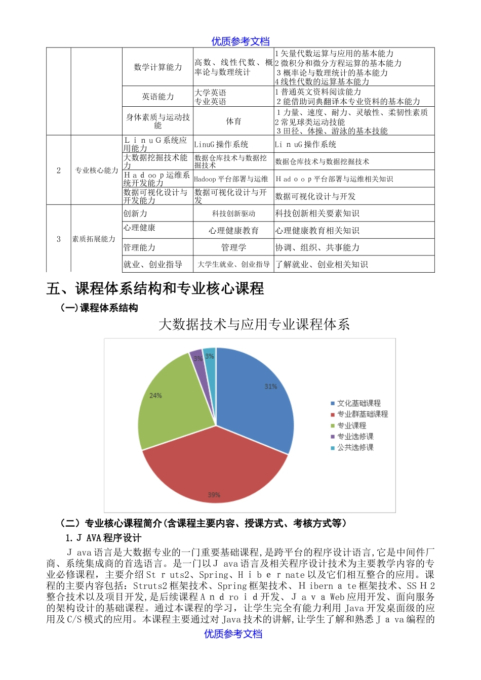 2024年大数据技术与应用专业人才培养总体方案_第3页