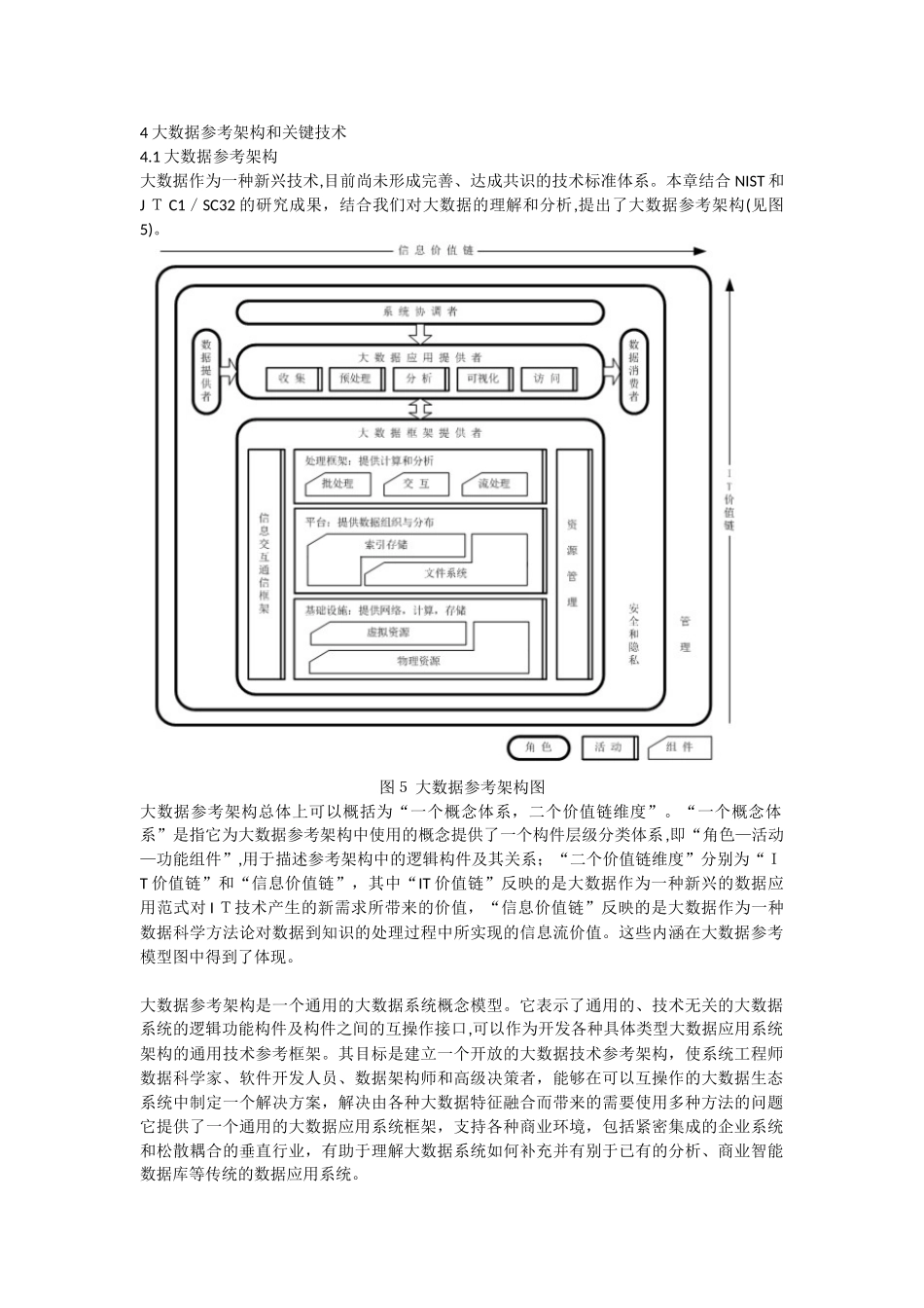 2024年大数据架构与关键技术_第1页