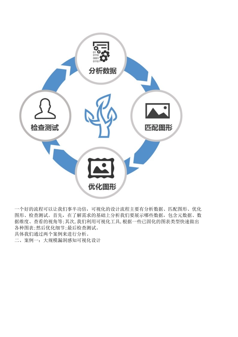 2024年大数据可视化设计_第2页