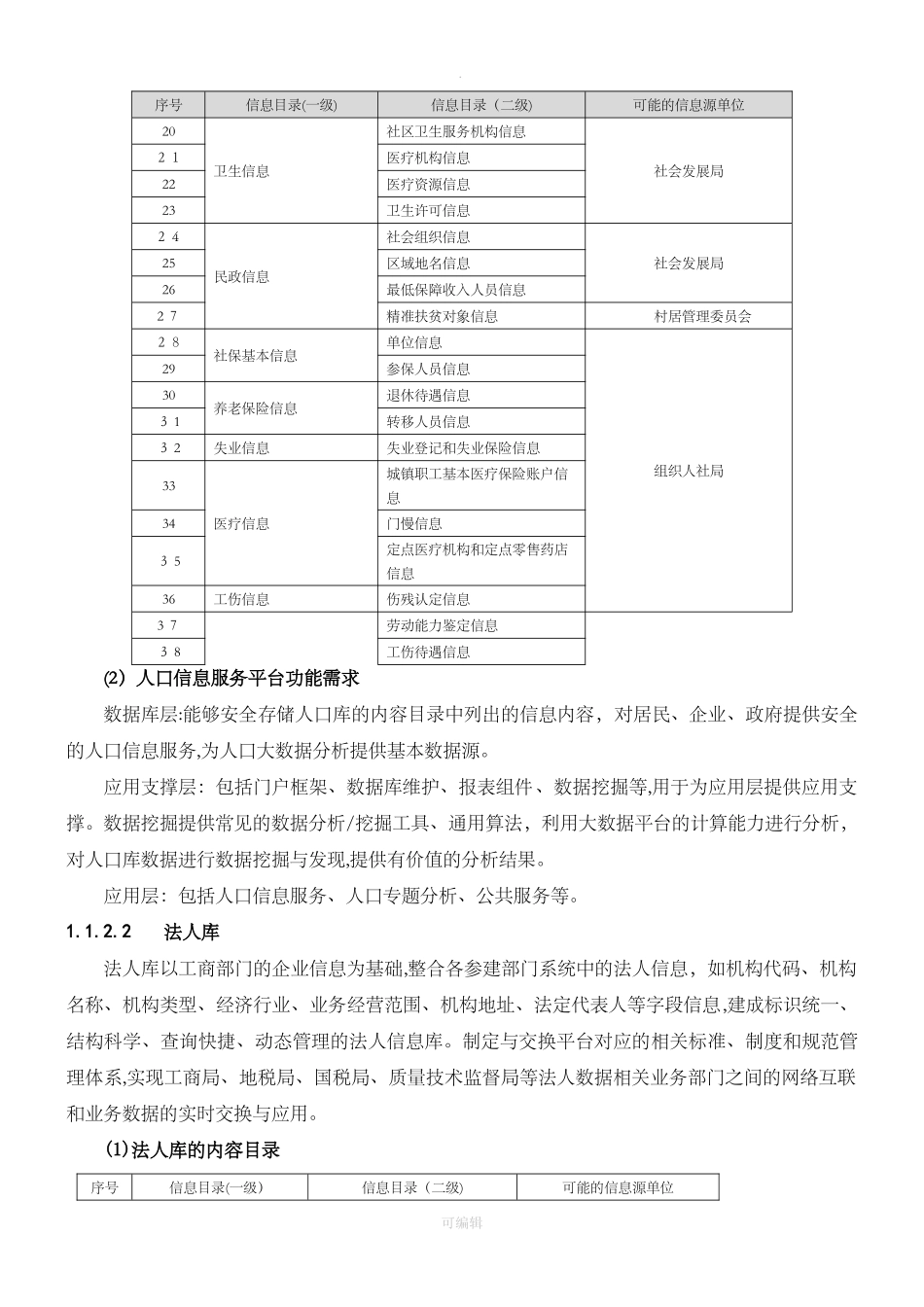 2024年大数据平台方案设计_第2页