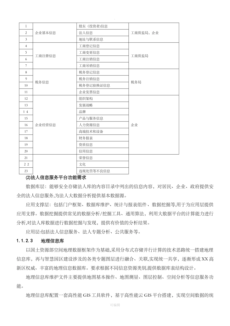 2024年大数据平台方案设计_第3页