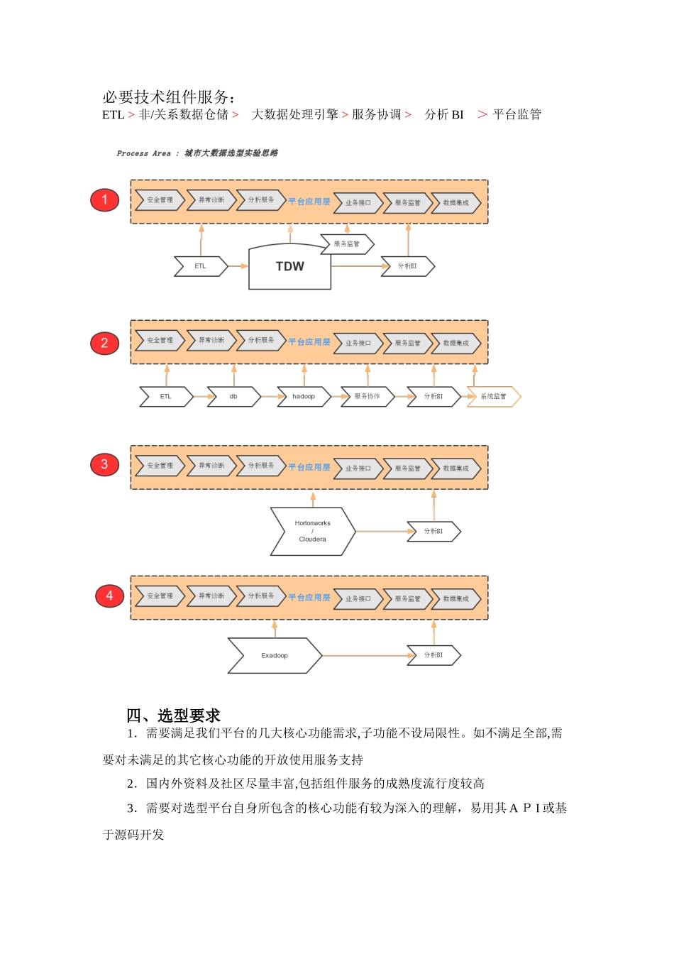 2024年大数据平台技术框架选型资料_第2页